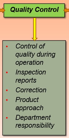 Quality engineer role, Quality control, Quality assurance