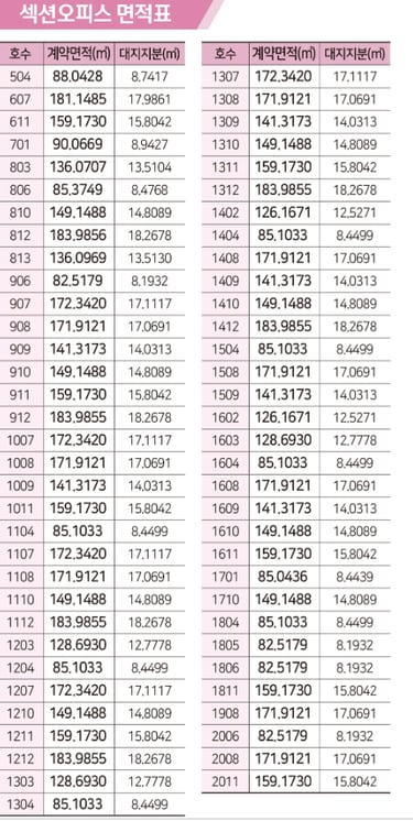 더샵강동센트럴시티 면적표