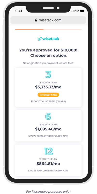 hvac financing options, 0%apr