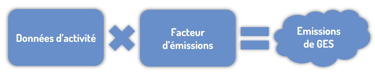 Facteur d'émissions formule