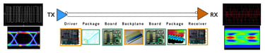 pcb mühendisliği eğitimi 4