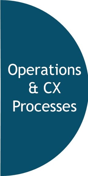 Health insurance operations and CX processes offer efficiency improvement opportunities