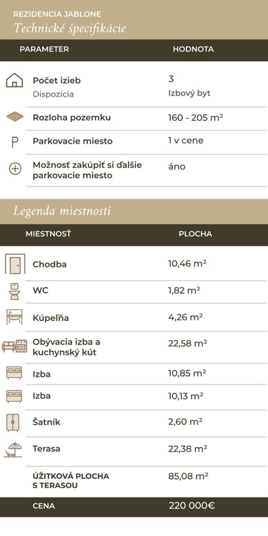 legenda miestnosti, technicke specifikacie a cena pozemku bytov v dvojdomoch v novostavbe v suranoch