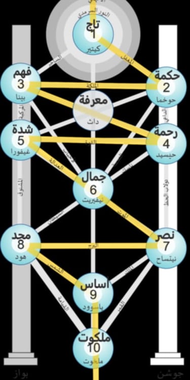 رحلة إلى أعماق الكابالا