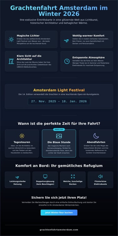 Infographic for Amsterdam canal cruises during the 2026 winter light festival featuring heated boat tours.
