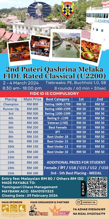 Malaysia Chess. Catur Malaysia. 2nd Puteri Qashrina Melaka FIDE Rated Classical Under 2200 