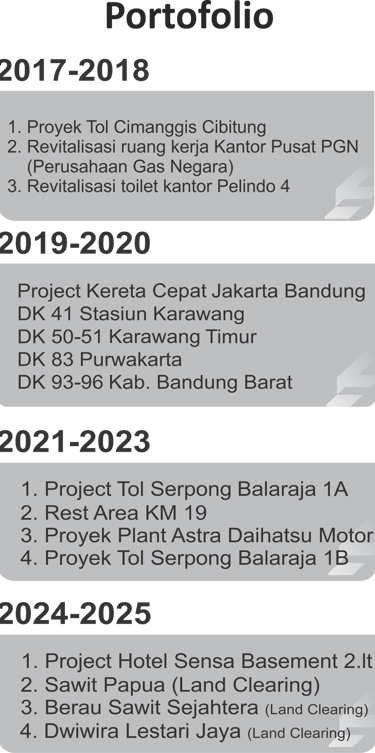 Portofolio PT Karunia Gemilang Utama PT KGU