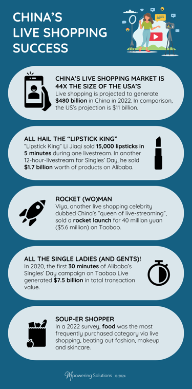 Infographic describing China's live shopping success
