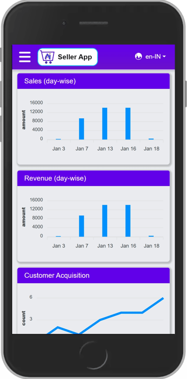 Aadhyarupam cloud-native applications - Business Dashboard