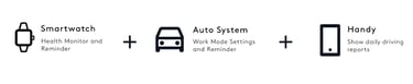 multi devices interaction solution