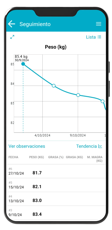 dietopro seguimiento