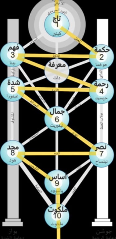 رحلة إلى أعماق الكابالا