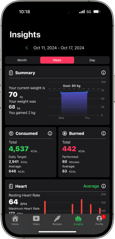 a smartphone phone showing a comprehensive insights of health data