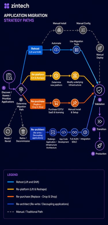 aws cloud native or lift and shift