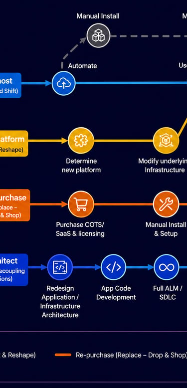 aws cloud native