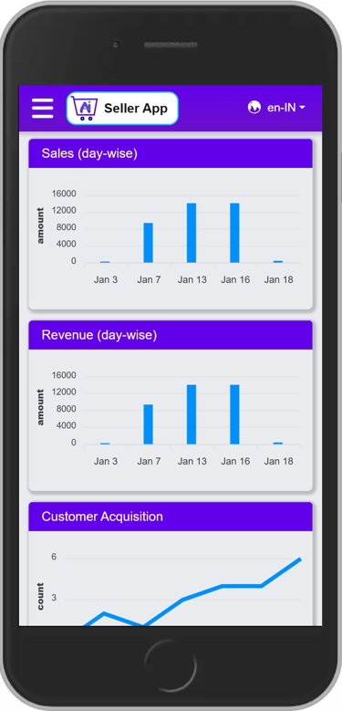 Aadhyarupam cloud-native applications - Business Dashboard