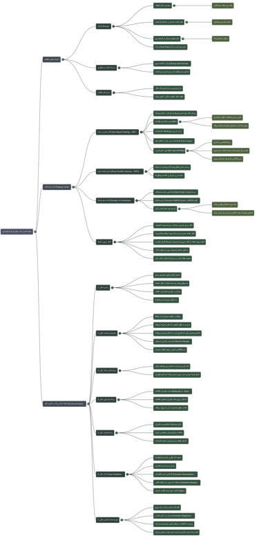 Brian Tracy - How To Build A Business That Works
