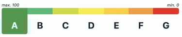 résultats EcoIndex