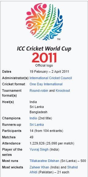 cricket-world-cup-2011-winner