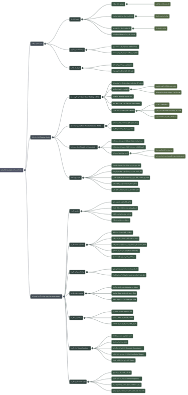 Brian Tracy - How To Build A Business That Works