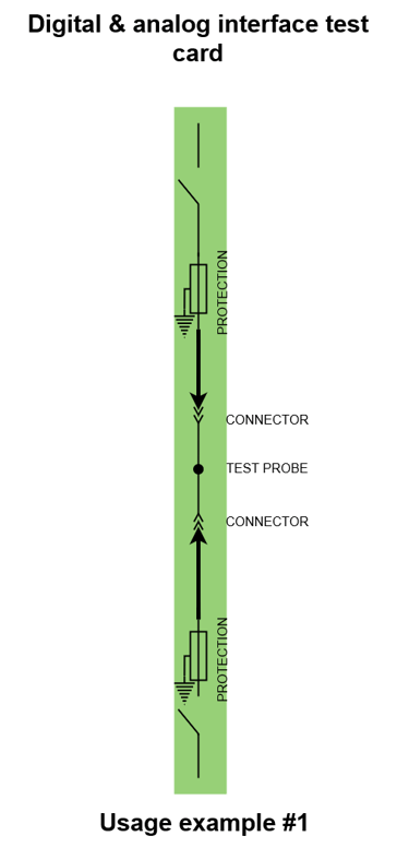 Digital & analog interface test card usage example #1