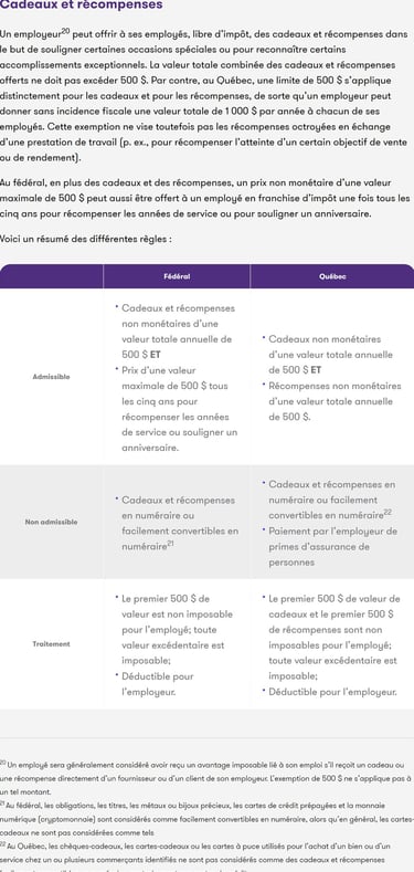 Tableau : Cadeaux et récompenses non-imposables pour les salariés et déductibles pour entreprises.