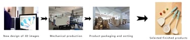 Product production process pictures, clearly showing each link