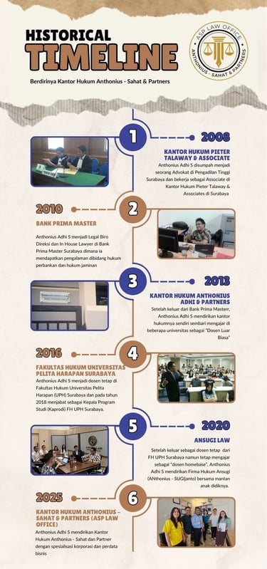 Sejarah Berdirinya Kantor Hukum Anthonius - Sahat & Partners