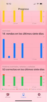 Sigue la evolución de aprendizaje tu hijo en app Inglés 6,7,8 años