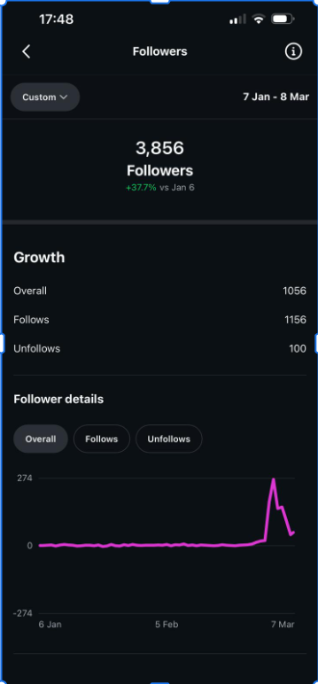 January to February follower chart