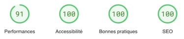 résultats test Page Speed Insight