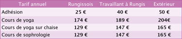 tarifs annuels Yoga Rungis