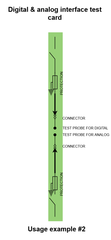 Digital & analog interface test card usage example #2