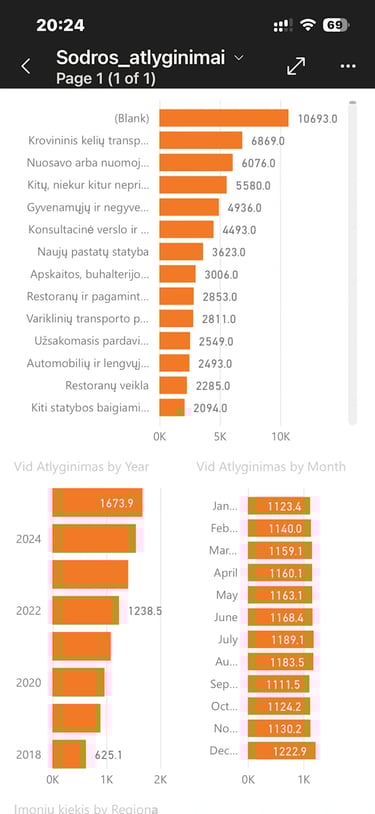 Power bi Telefone puikiai telpa ir sparčiai veikia