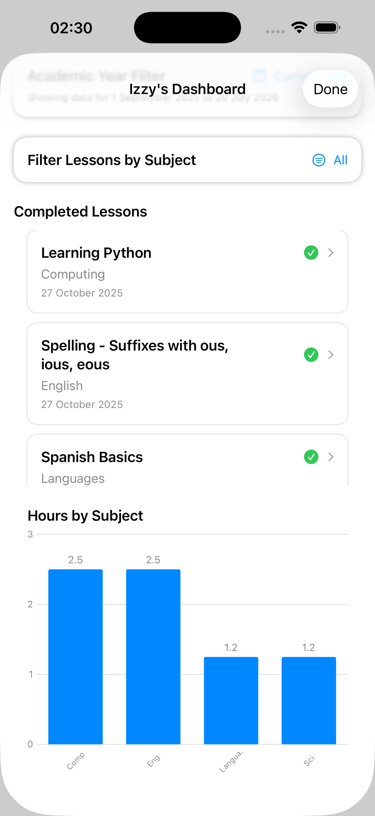 Detailed Learning Analytic