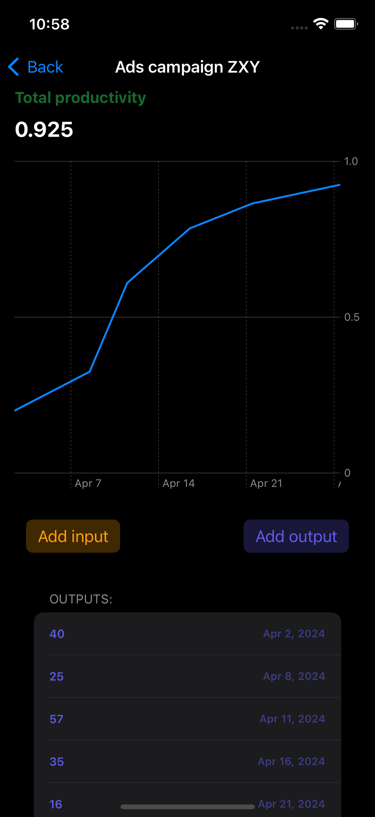 Screen with chart and KPI track of the Productivity Wizard app