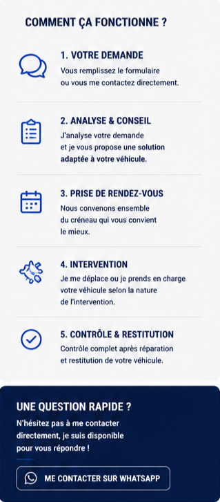 Infographie expliquant le processus de réparation de véhicule en 5 étapes, du devis à la restitution.