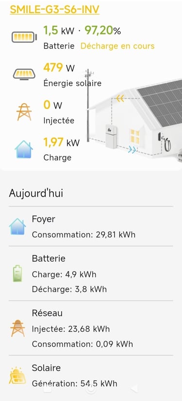 batterie-alphaess-relais-soir-installation-photovoltaique-molleges