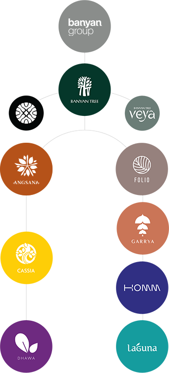 BANYAN GROUP