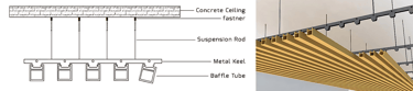 Baffle ceiling Installation schematic