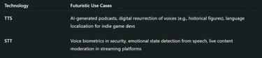 Future-Ready Applications: Beyond Assistants and Dictation