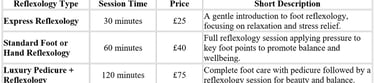 reflexology price list 2025 byh wellness leamington spa 