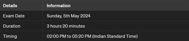 EXAM SCHEDUAL NEET 2024