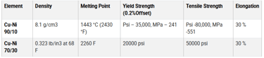 Cu-Ni Buttweld Pipe Fittings Physical Properties
