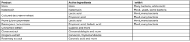natural mold inhibitors cultured dextrose, nisin and natamycin, prune juice, raisin juice cinnamon