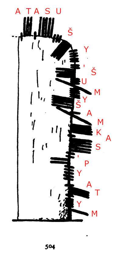 Ballaqueeny 504 Runestone, Isle of Man