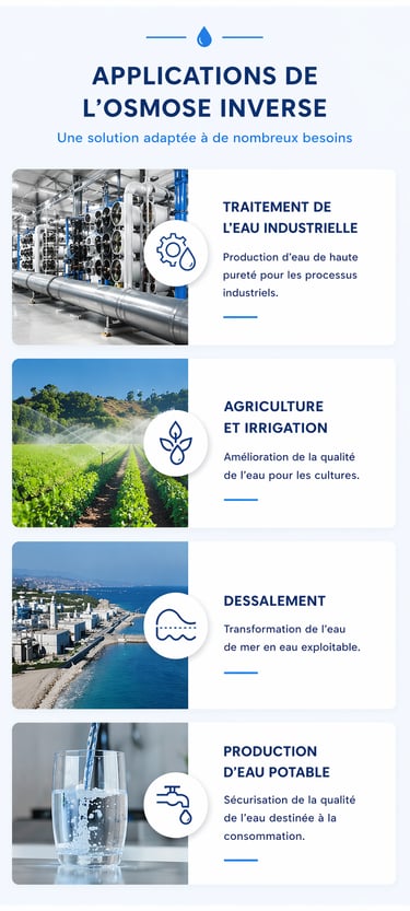 Applications de l'osmose inverse au Maroc - traitement eau industrielle agricole potable