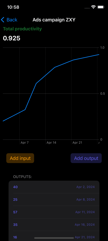 Screen with chart and KPI track of the Productivity Wizard app