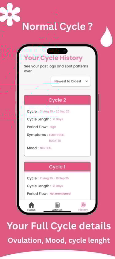 take about your normal cycle and if there something wrong