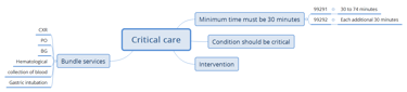 Critical care (99291-99292)
